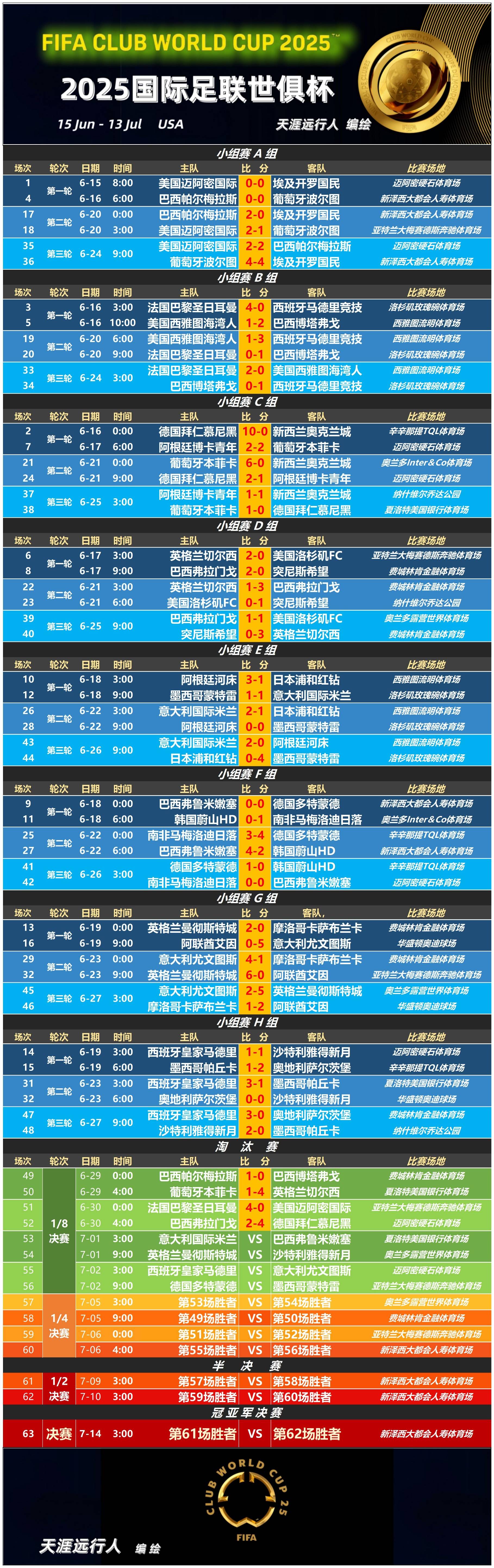 赛地聚焦——国王杯今晚热度飙升；AC米兰调整名单；态度坚定；赛程密集仍需轮换的简单介绍